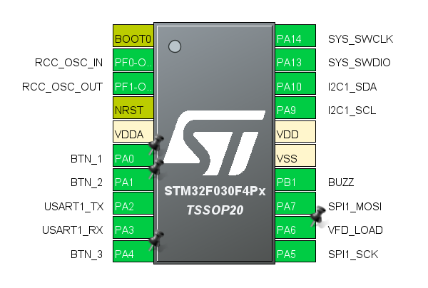 Выводы микроконтроллера